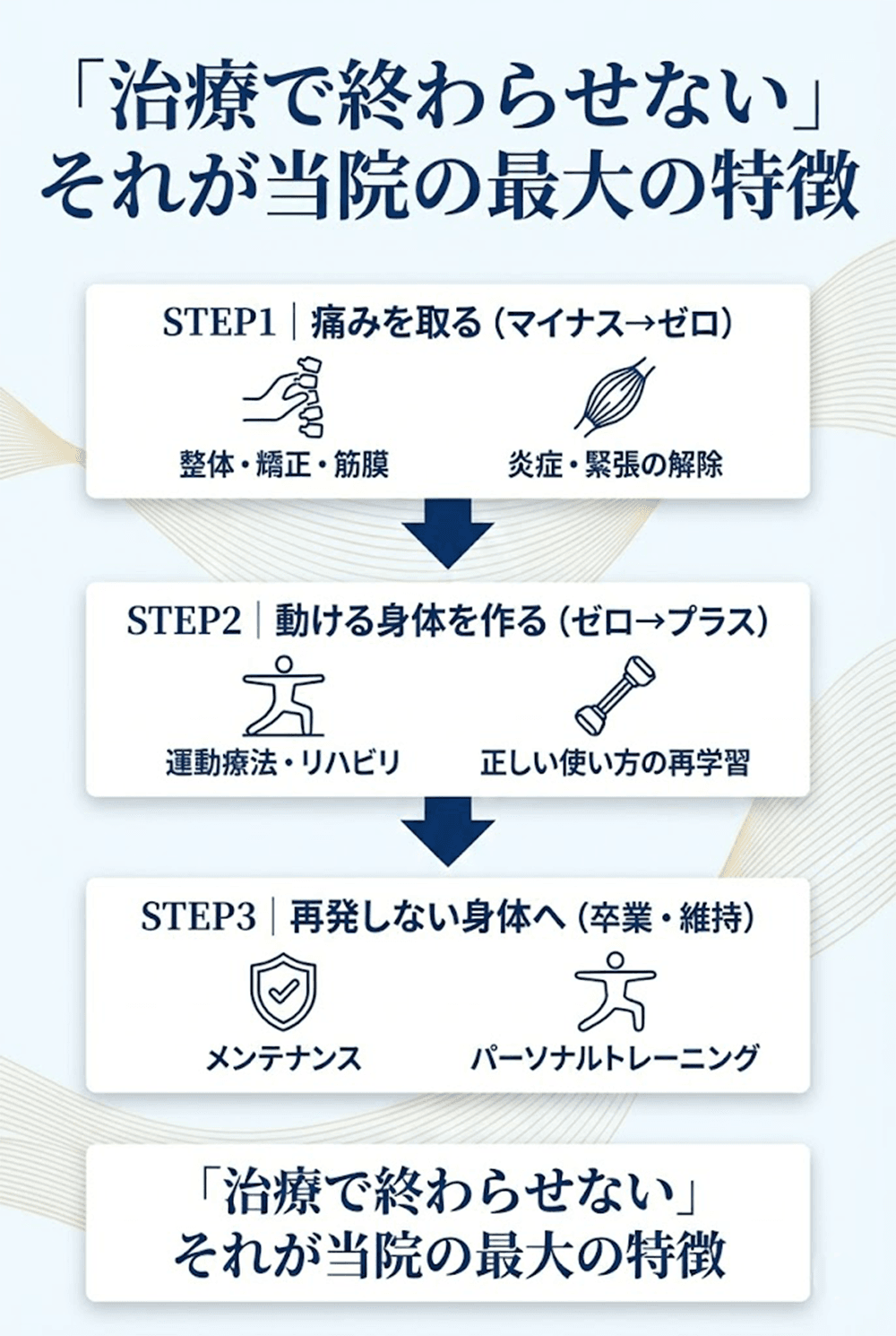 治療とトレーニングの一体化