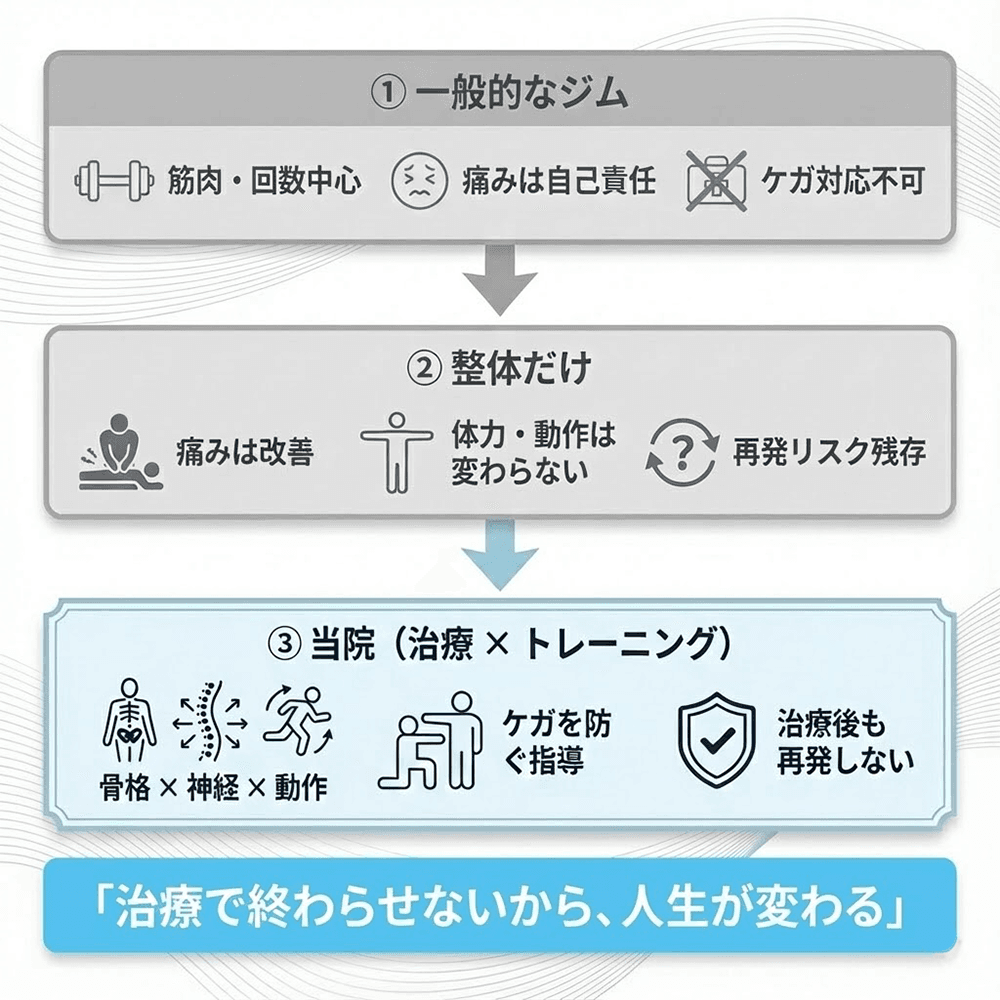 医療連携