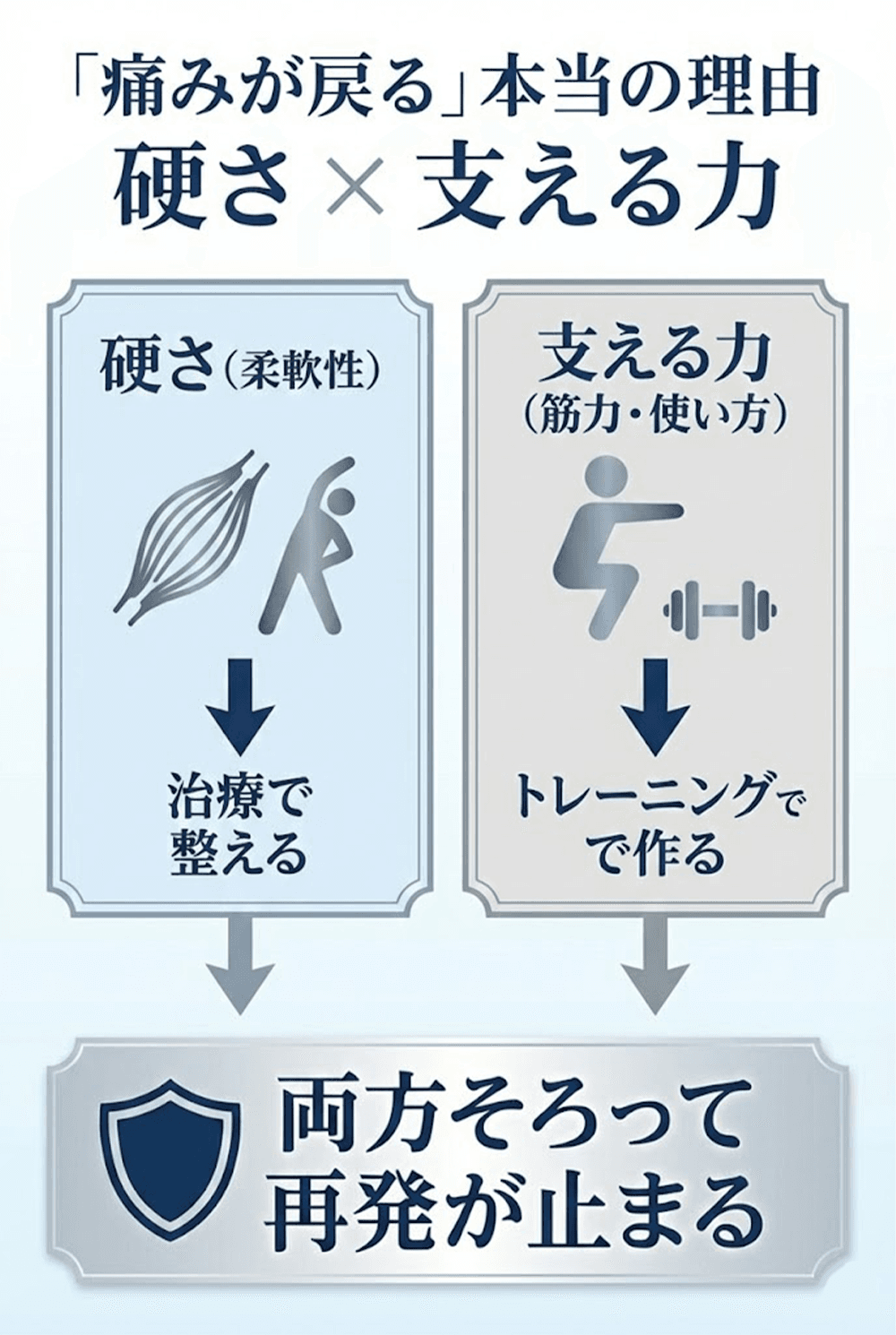 Pain Cause Diagram